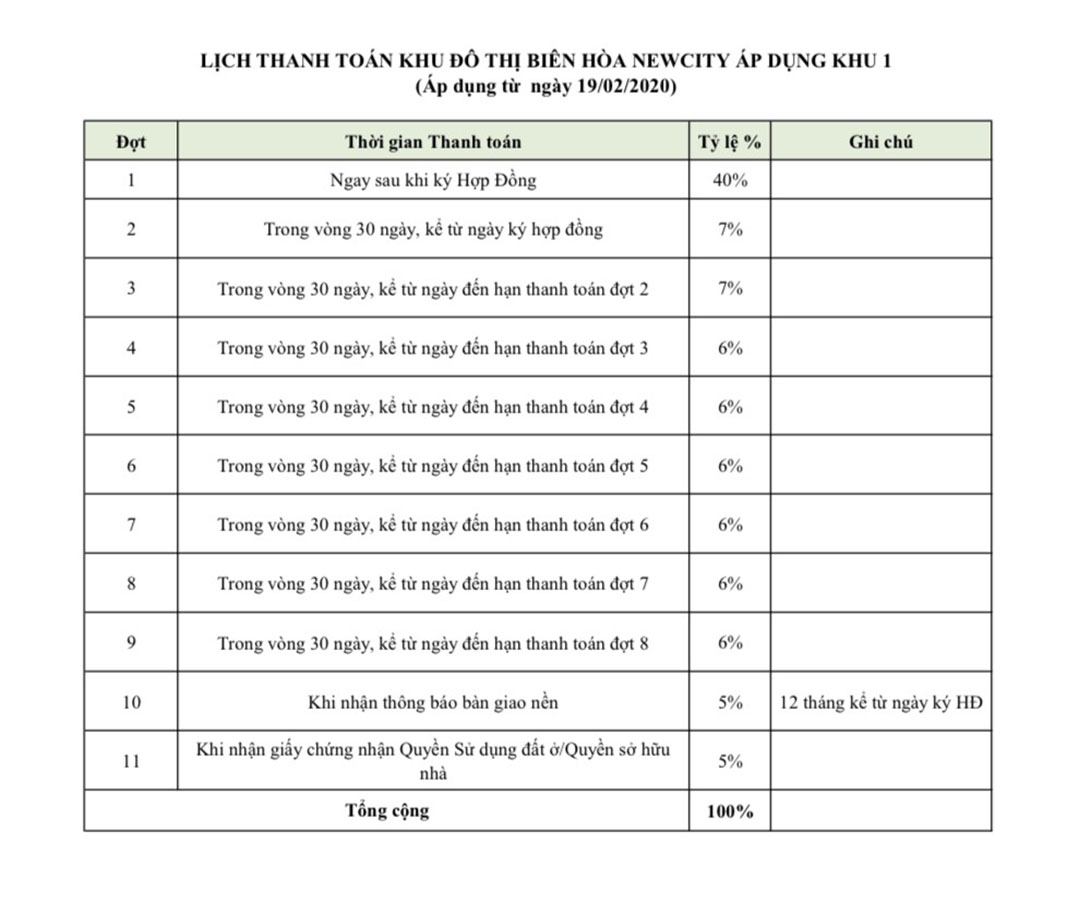 Phương thứ thanh toán và giá bán